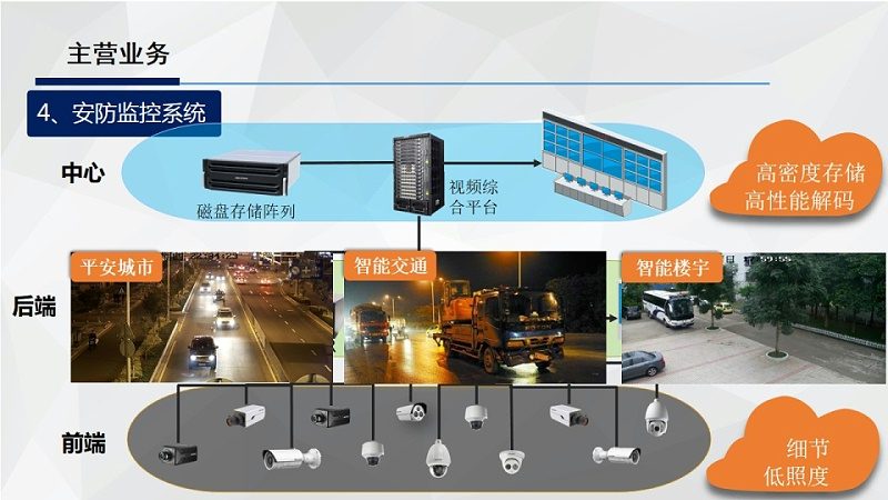户外摄像头夜视效果，如何科学对比？**